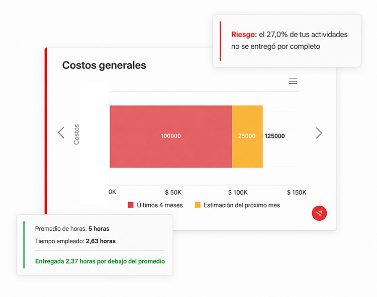 Dashboard de gestión de proyectos con IA para analizar riesgos, costos, cronogramas y productividad