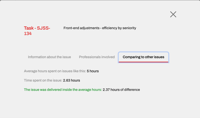 Saint Jude project management dashboard for project analysis