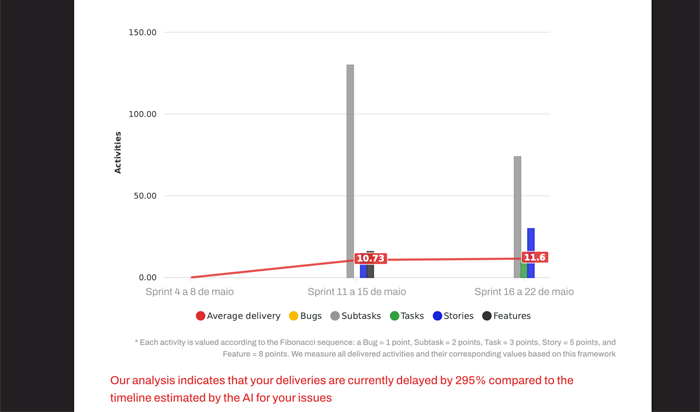 Saint Jude project reporting dashboard