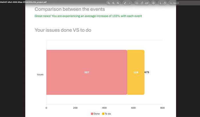 Saint Jude project reporting dashboard