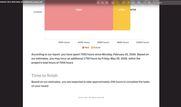 Saint Jude project reporting dashboard