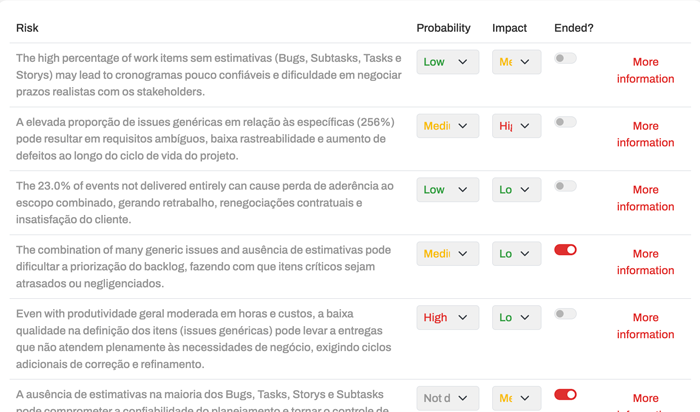 Saint Jude project management dashboard for project analysis