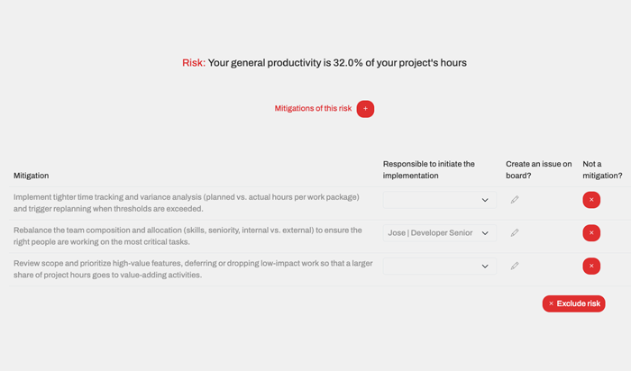 Saint Jude project management dashboard for project analysis